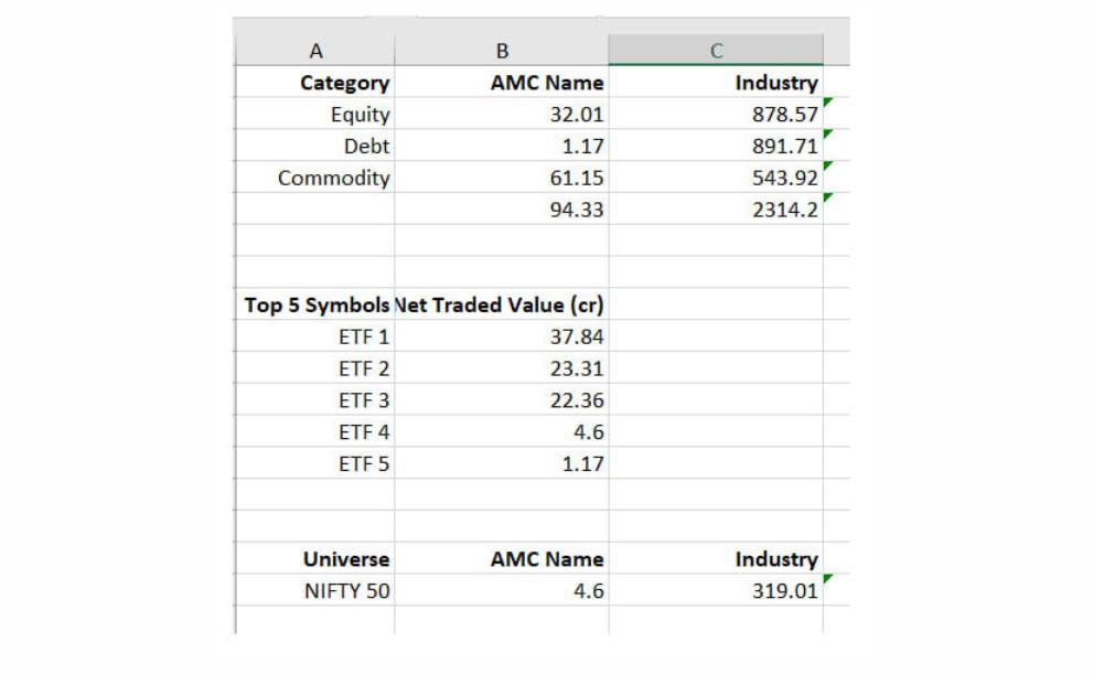 ETF MIS Report for mutual fund houses