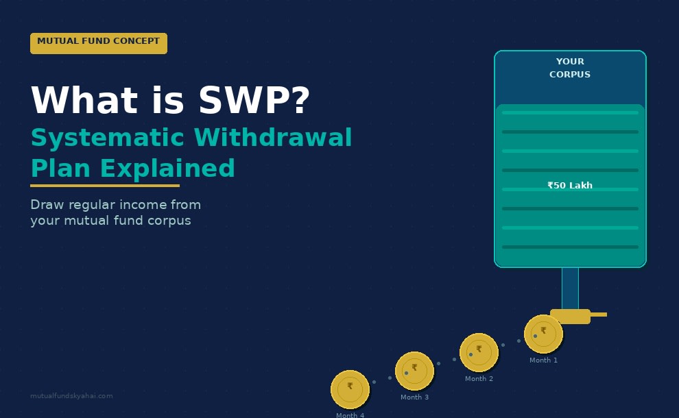 What is SWP (Systematic Withdrawal Plan) in Mutual Funds? A Complete Guide