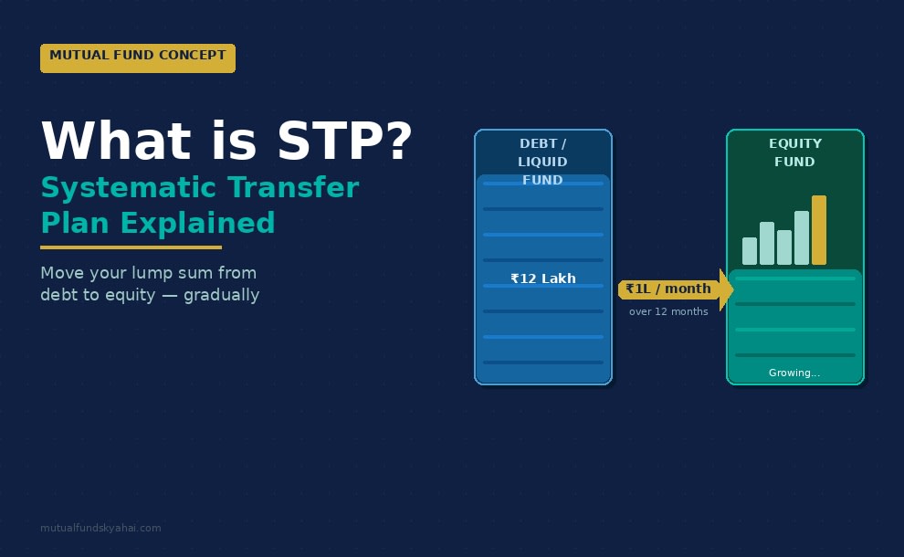 What is STP (Systematic Transfer Plan) in Mutual Funds? A Complete Guide