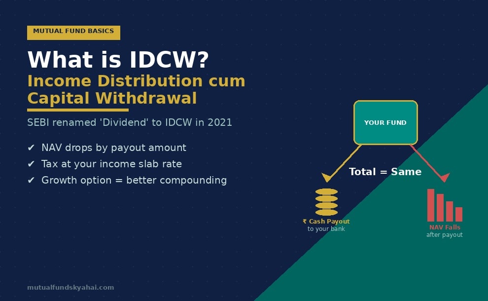 What is IDCW in Mutual Funds? Income Distribution cum Capital Withdrawal Explained