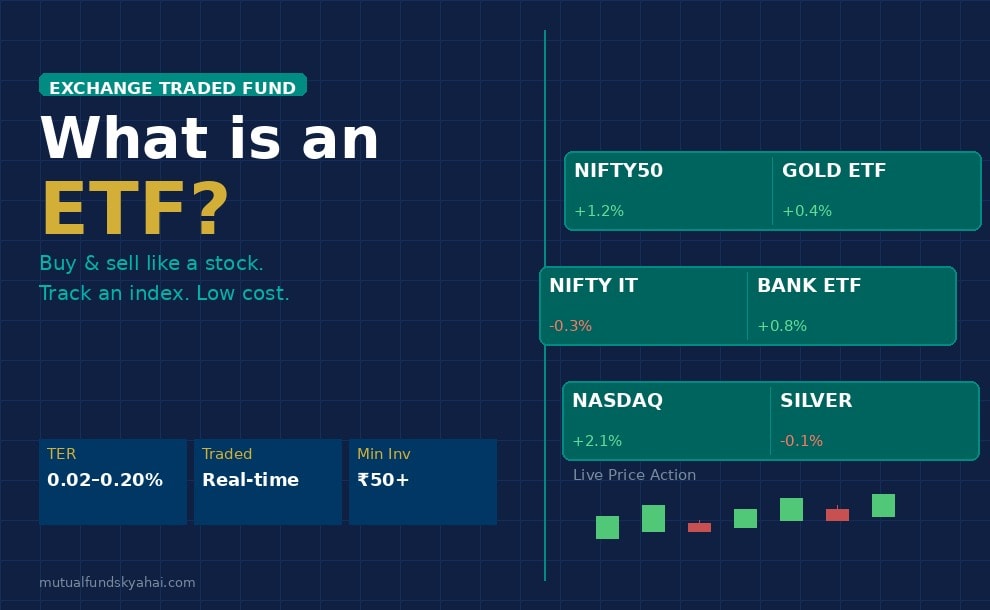 What is an ETF (Exchange Traded Fund) in India? A Complete Guide for Investors