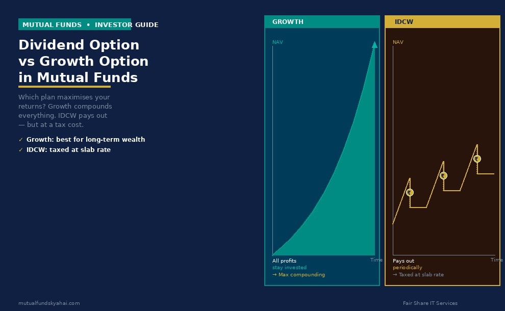 Dividend Option vs Growth Option in Mutual Funds: Which Is Right for You?