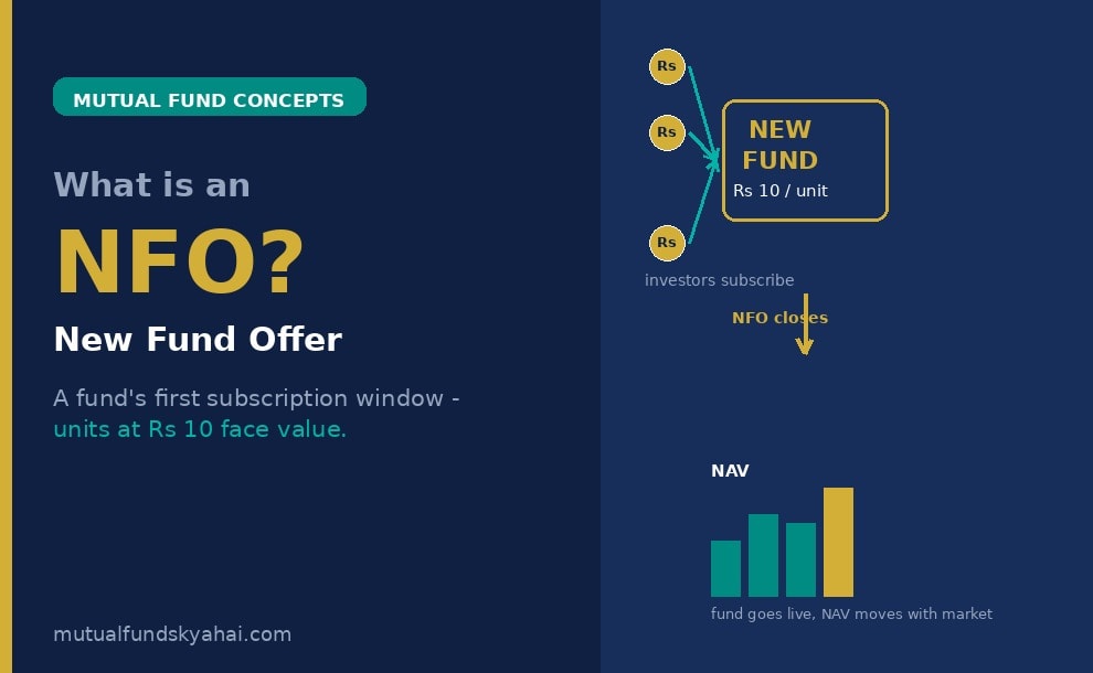 What is a New Fund Offer (NFO) in Mutual Funds? Should You Invest?