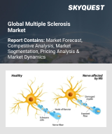 Global Multiple Sclerosis Market