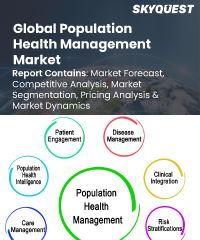 Global Population Health Management Market