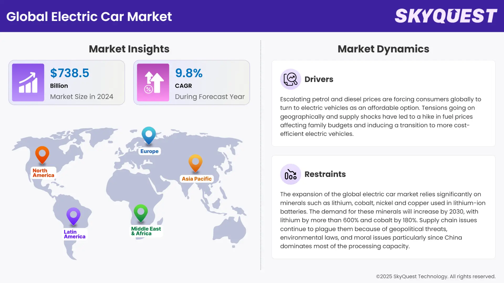 Electric Car Market Infographics