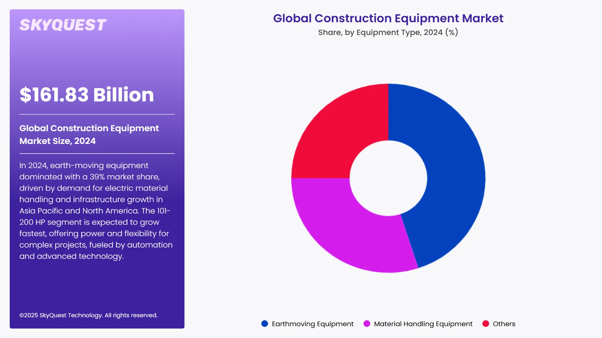 Construction Equipment Market Segments Analysis