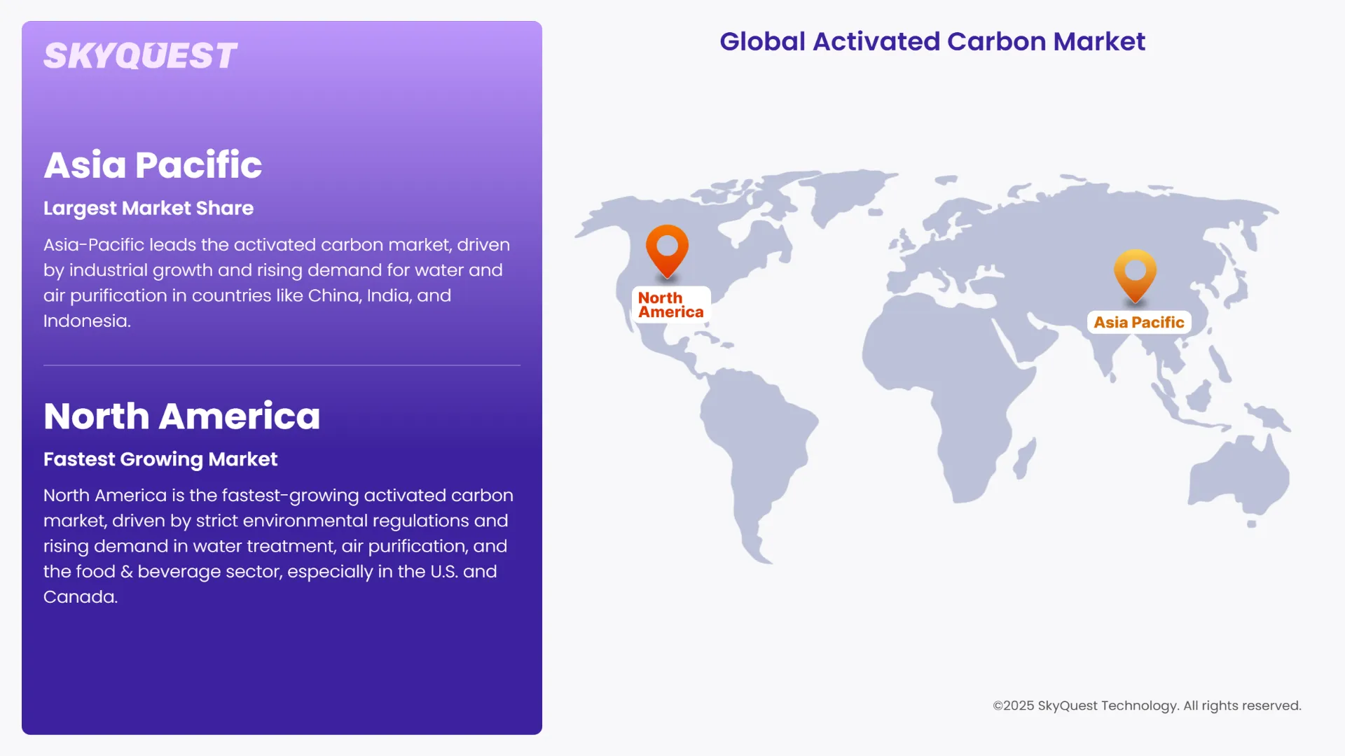 Activated Carbon Market Segmental analysis