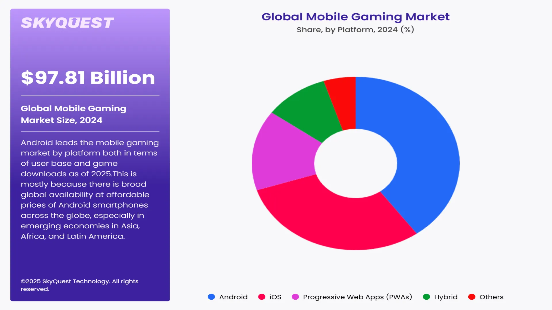 Mobile Gaming Market Segment By Platform