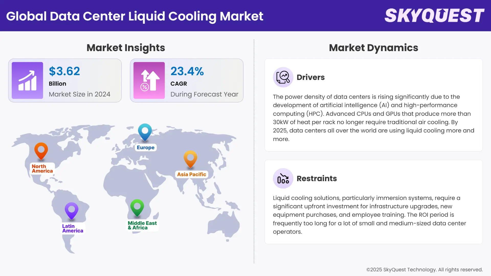 Data Center Liquid Cooling Market Infographics