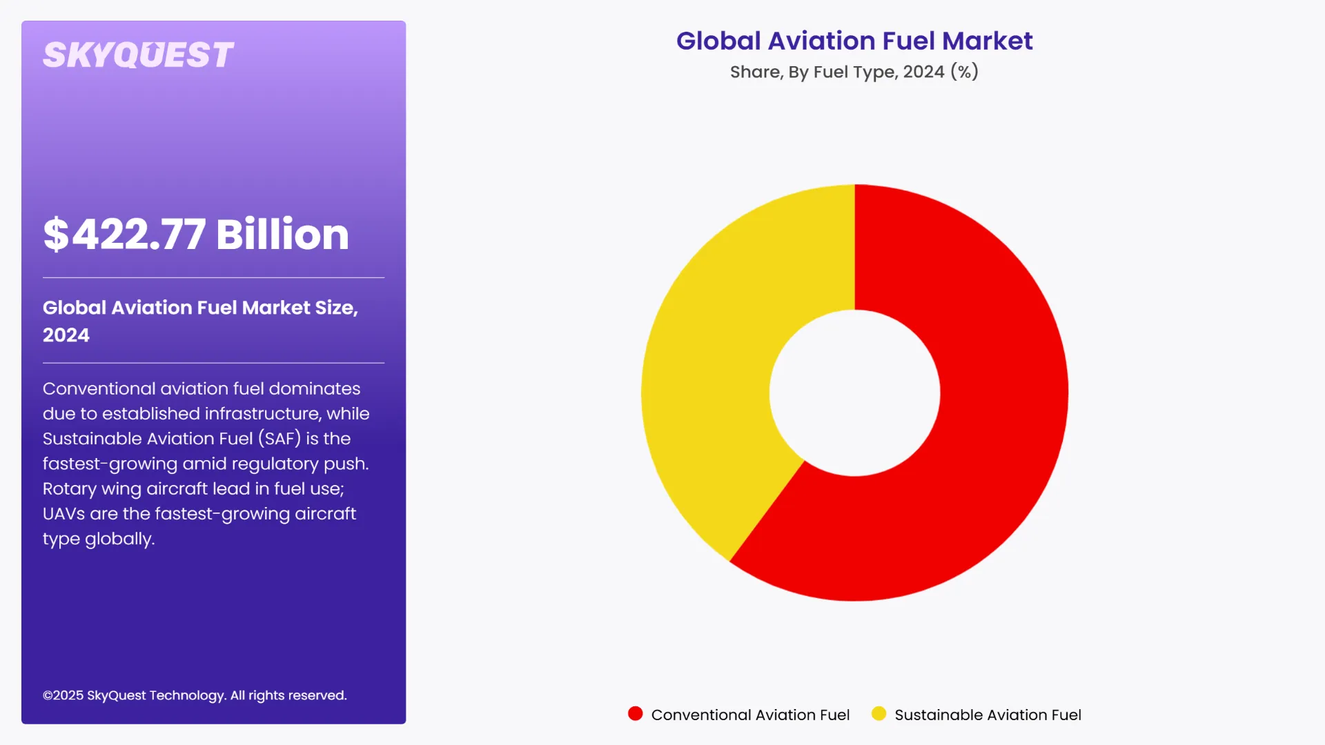 Aviation Fuel Market Segmental Analysis