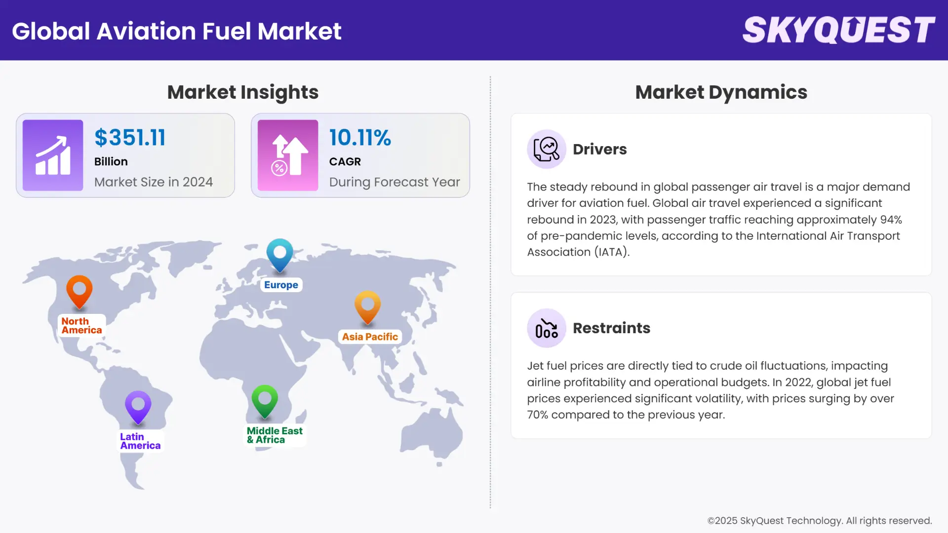 Aviation Fuel Market Insights