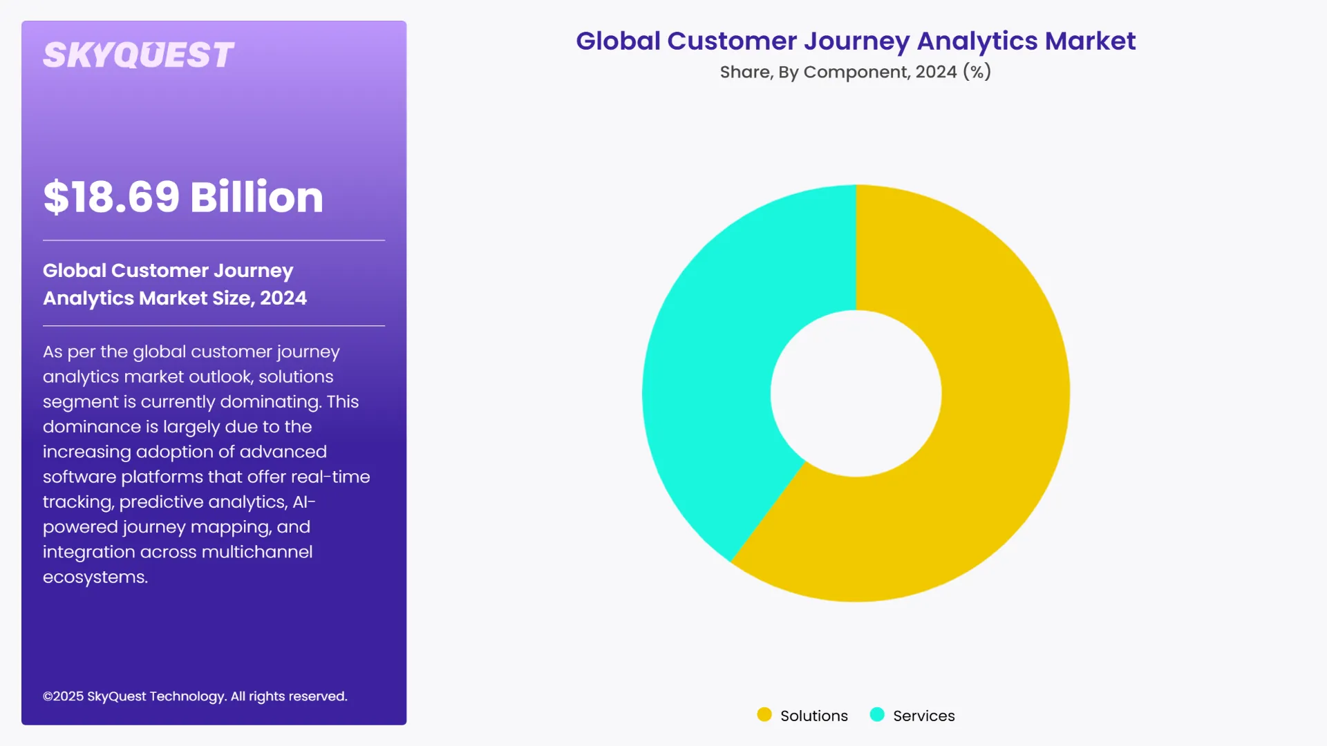 Customer Journey Analytics Market Segments Analysis