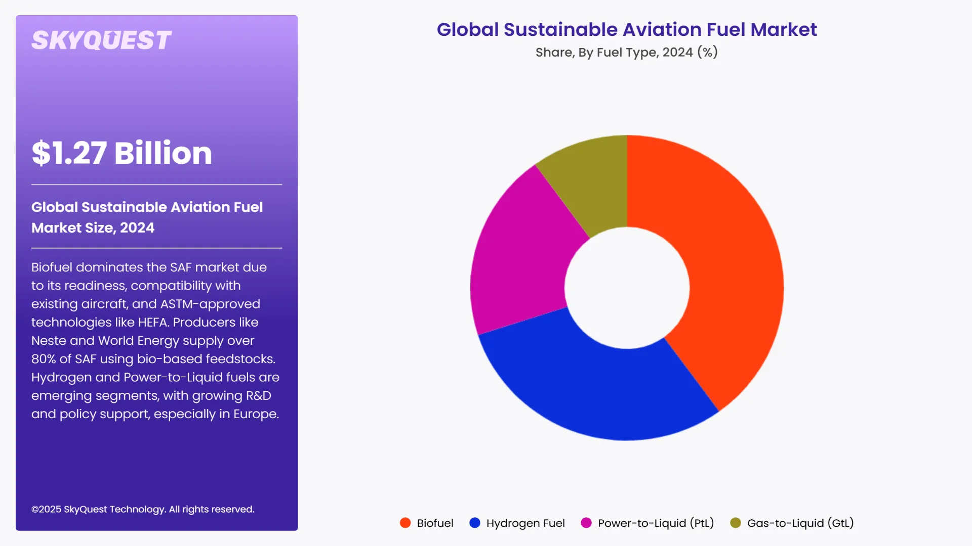 Sustainable Aviation Fuel Market Segments Analysis