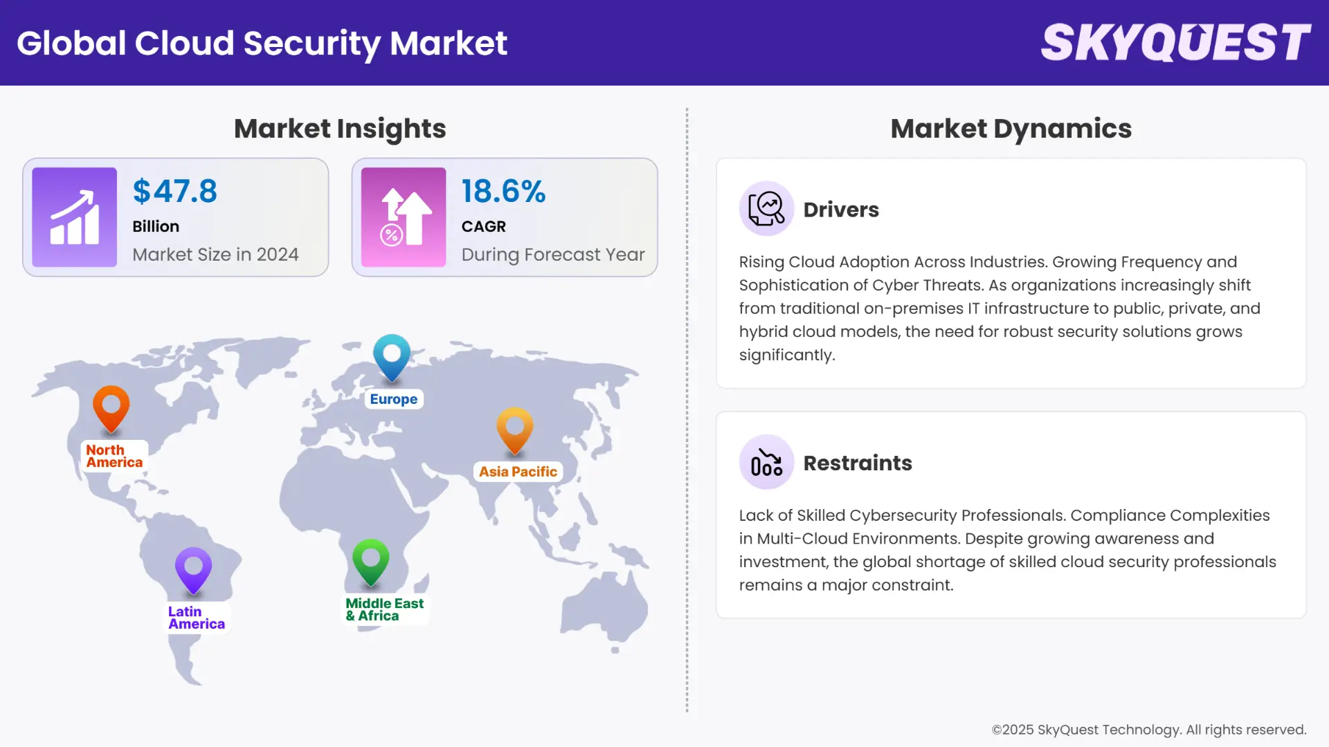 Cloud Security Market Insights