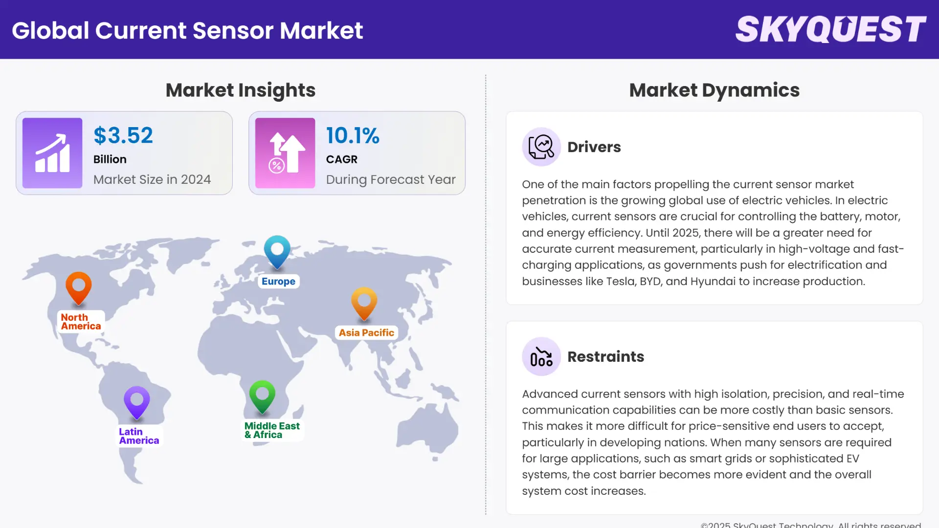 Current Sensor Market Infographics