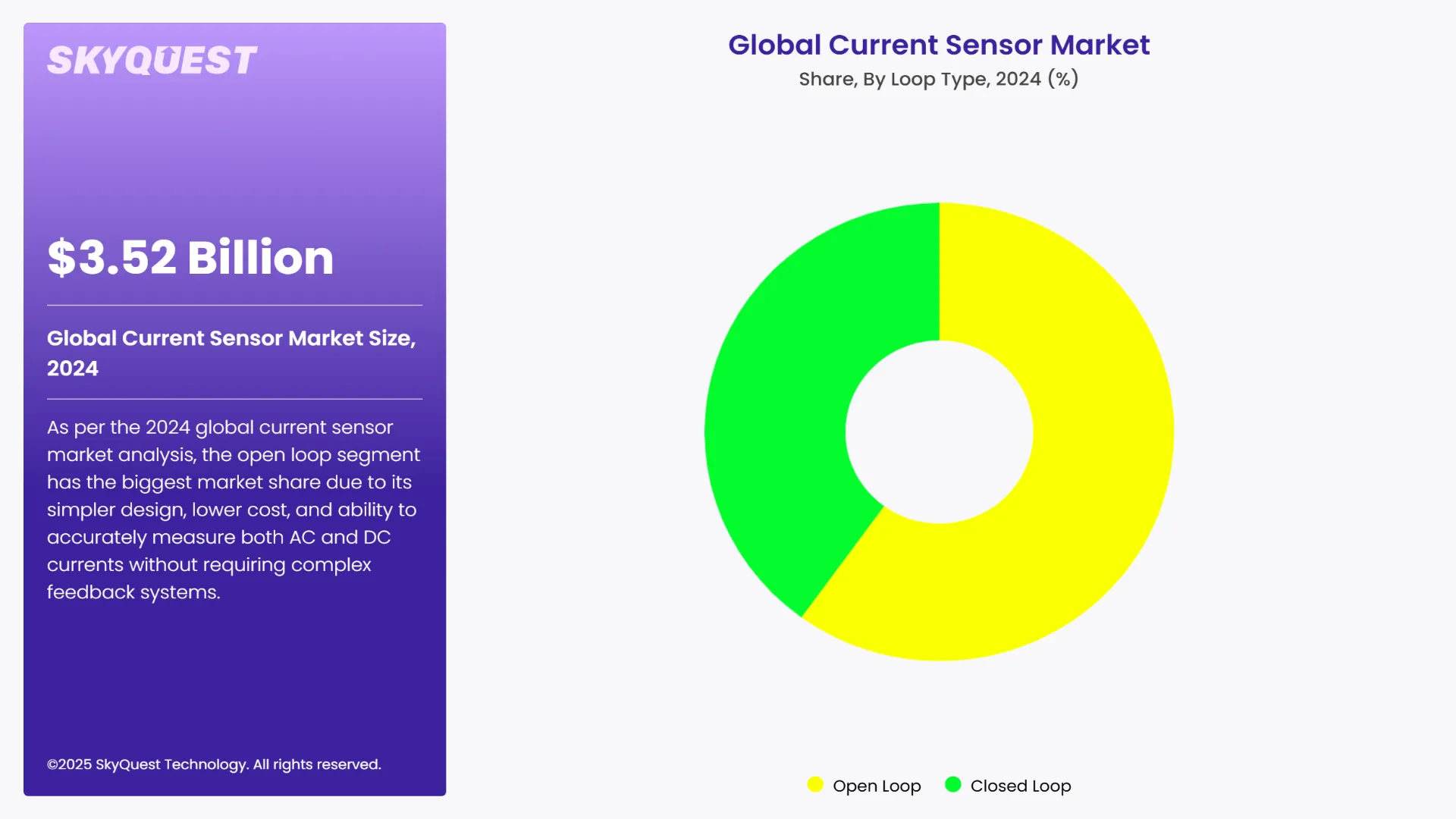 Current Sensor Market Segments Analysis