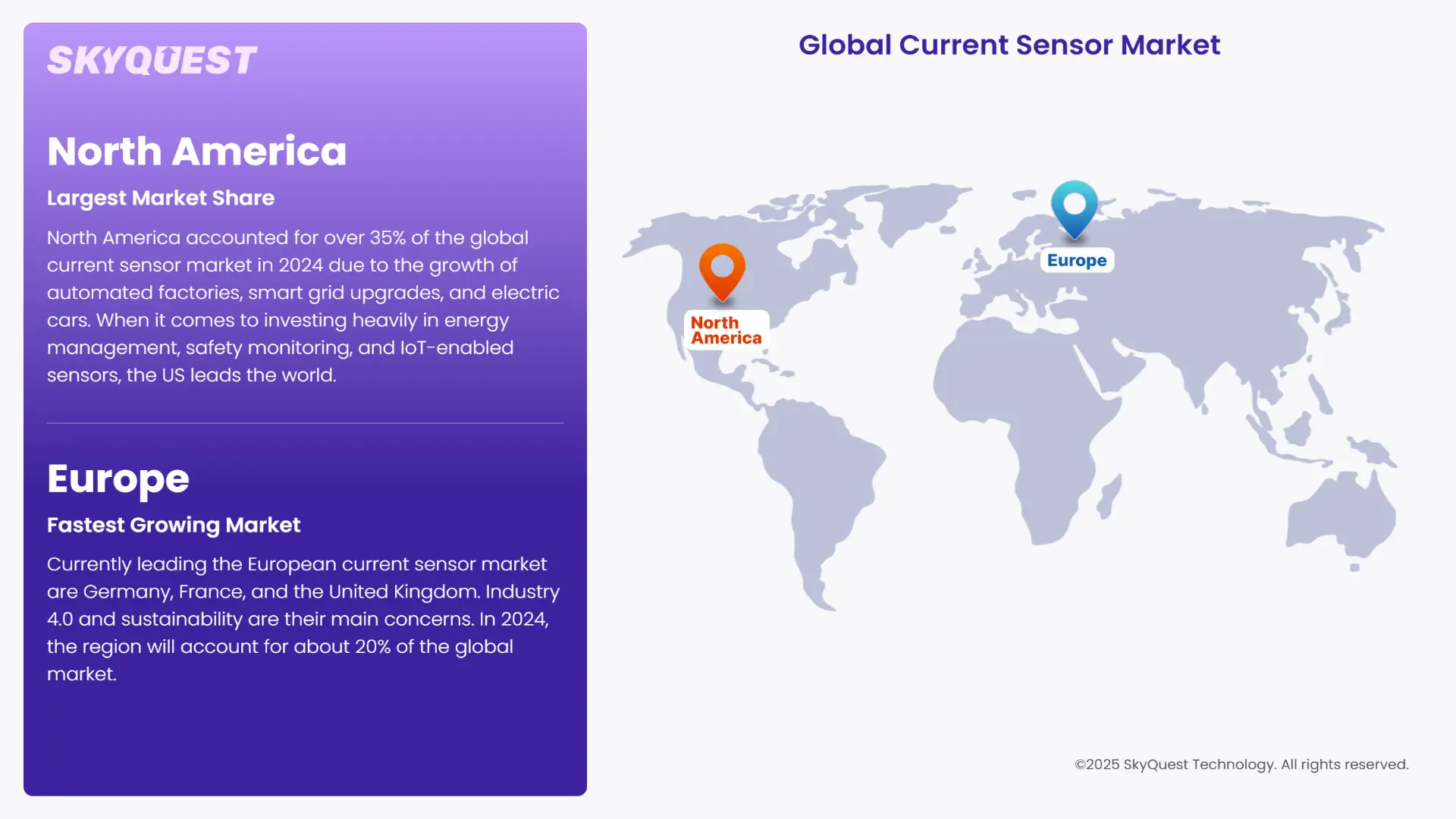 Current Sensor Market Regional Analysis