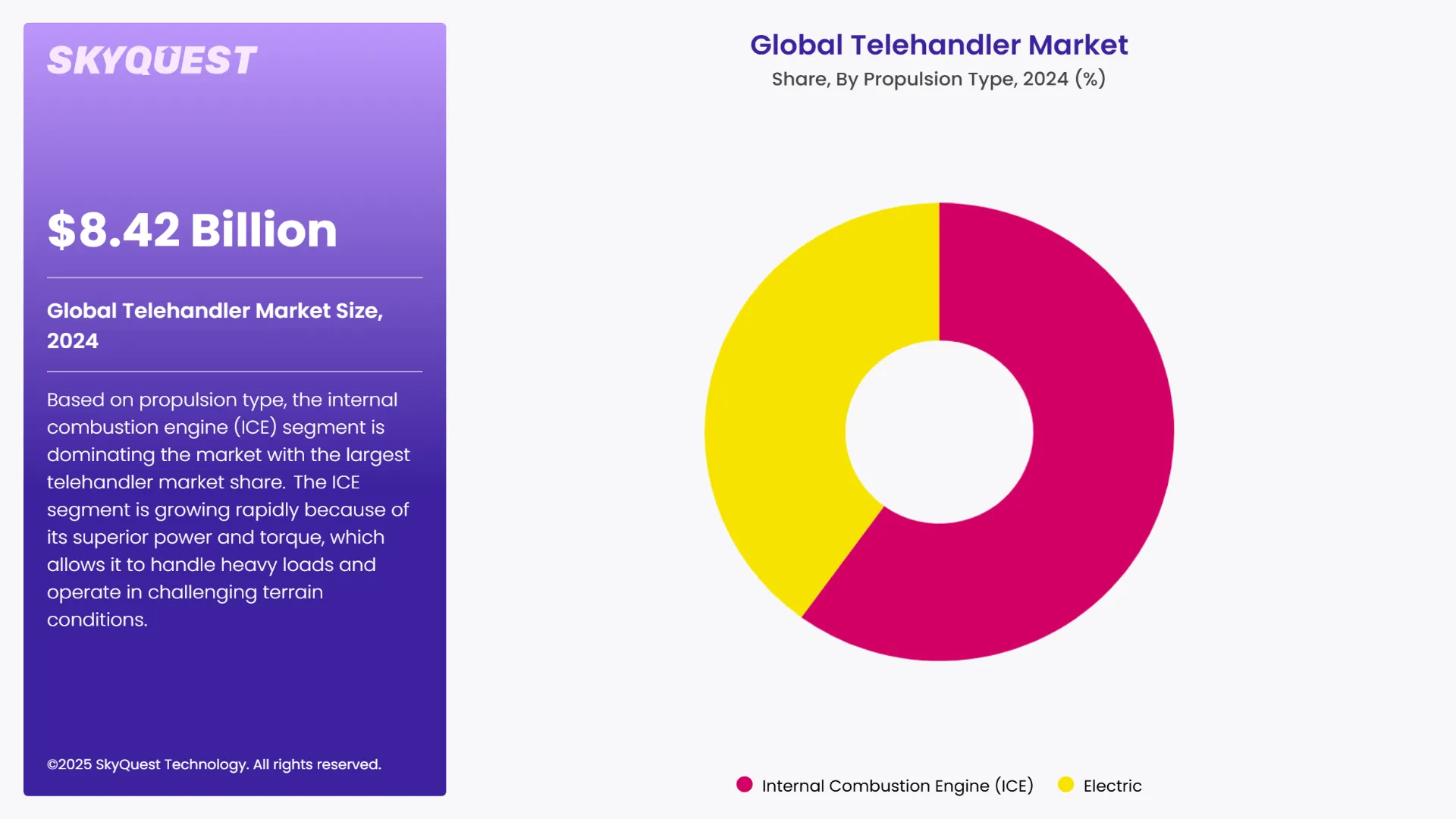 Telehandler Market Segments Analysis