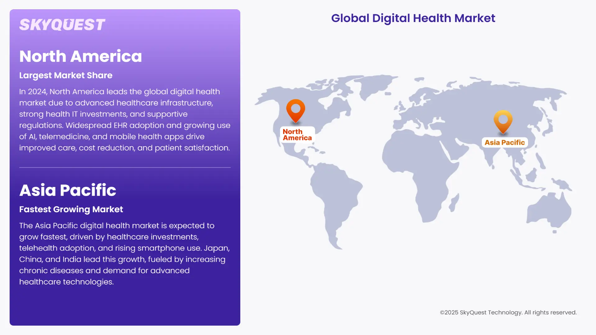 Digital Health Market Regional Analysis