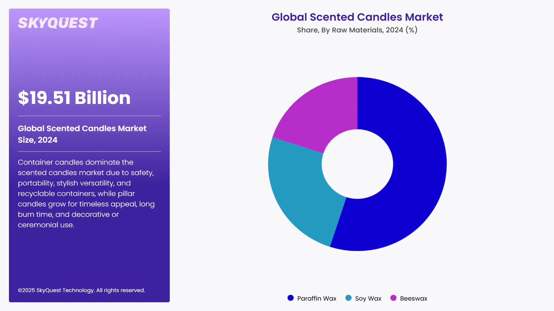 Scented Candles Market Segmental Analysis