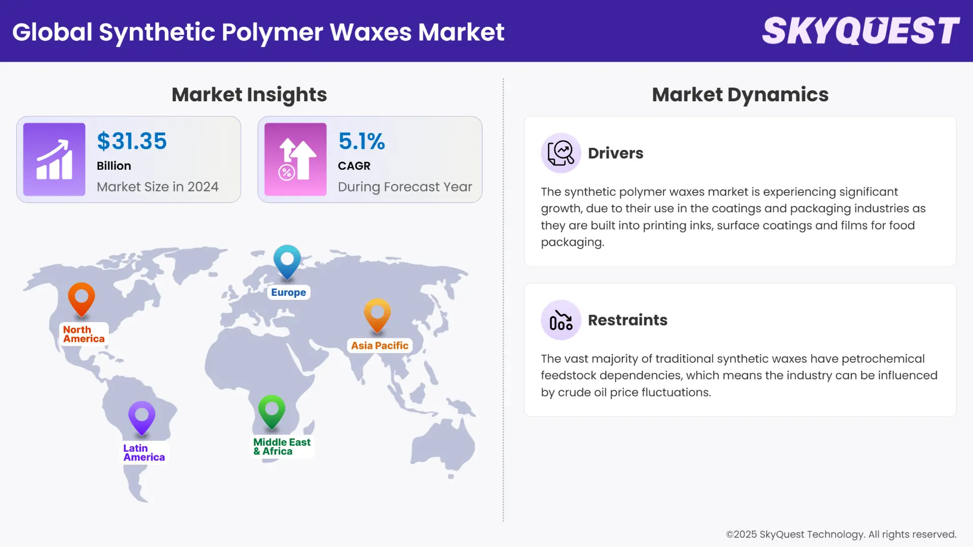 Synthetic Polymer Waxes Market Insights