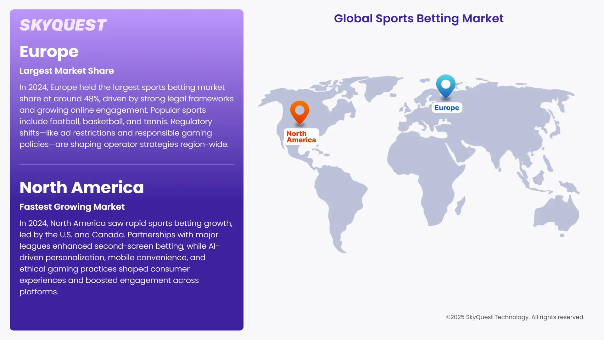 Sports Betting Market Regional Insights
