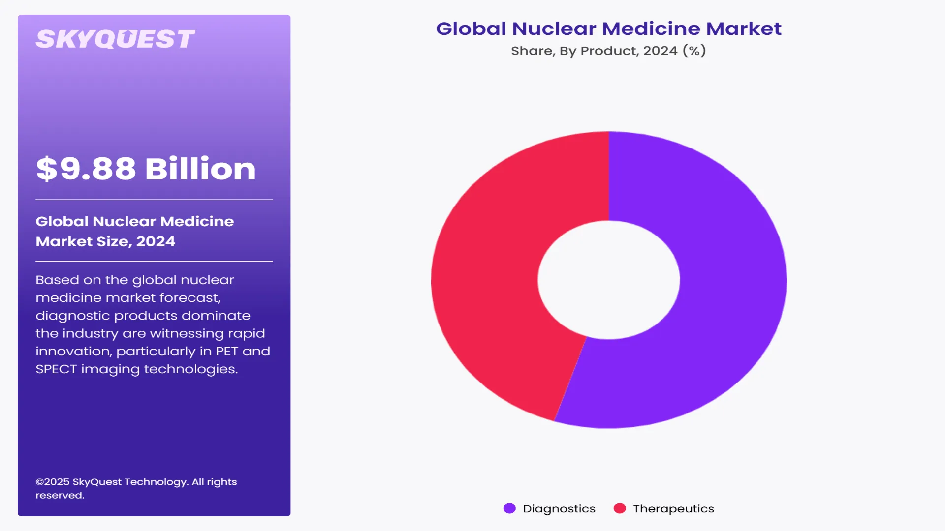 Digital Health Market Segment By Product