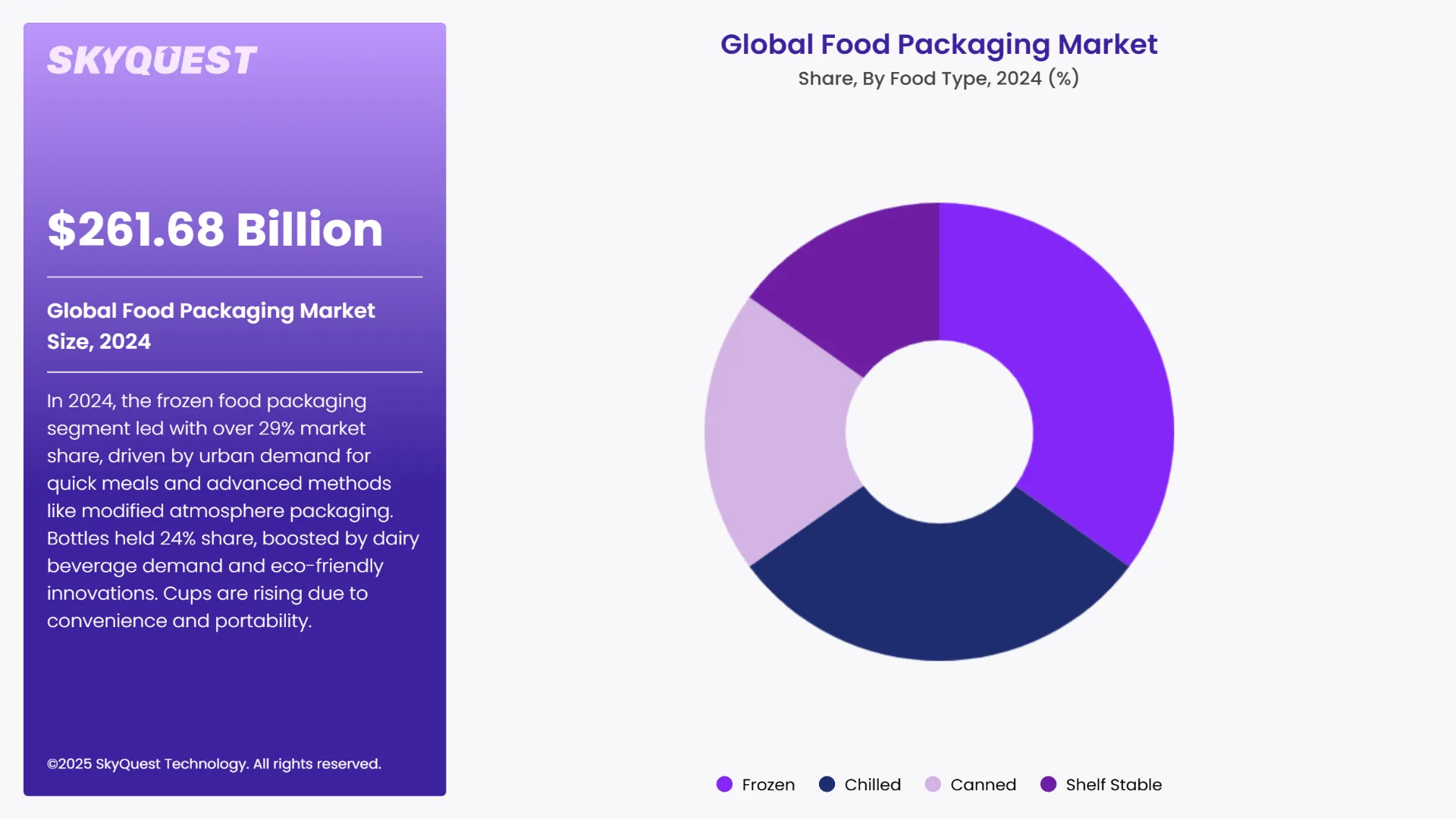 Food Packaging Market Segments Analysis