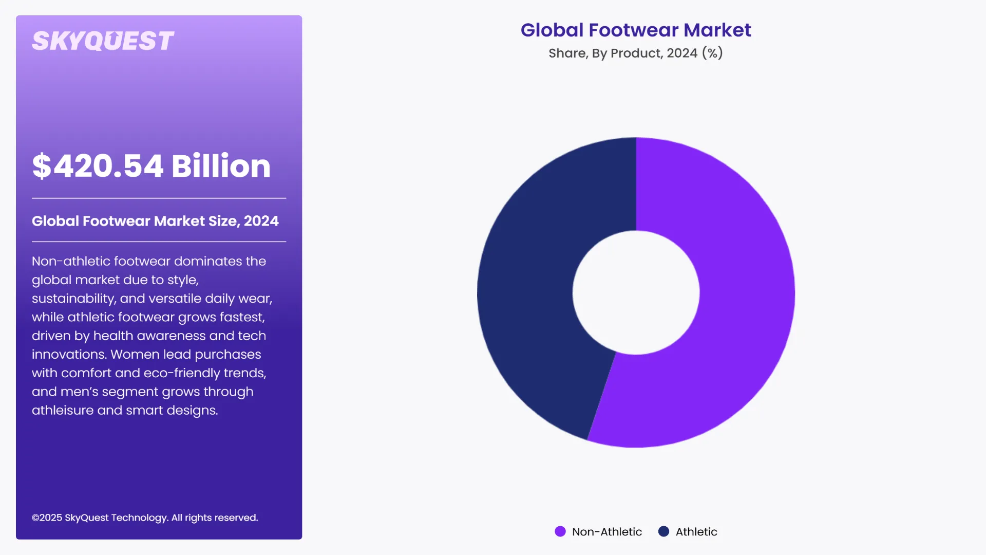 Footwear Market Segments Analysis