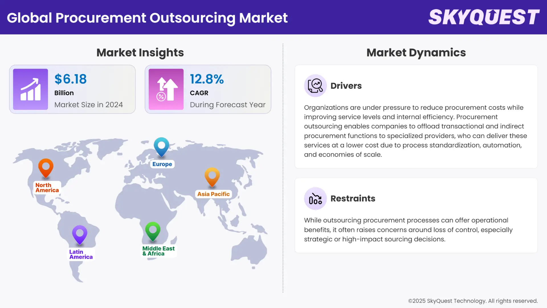 Procurement Outsourcing Market Infographics