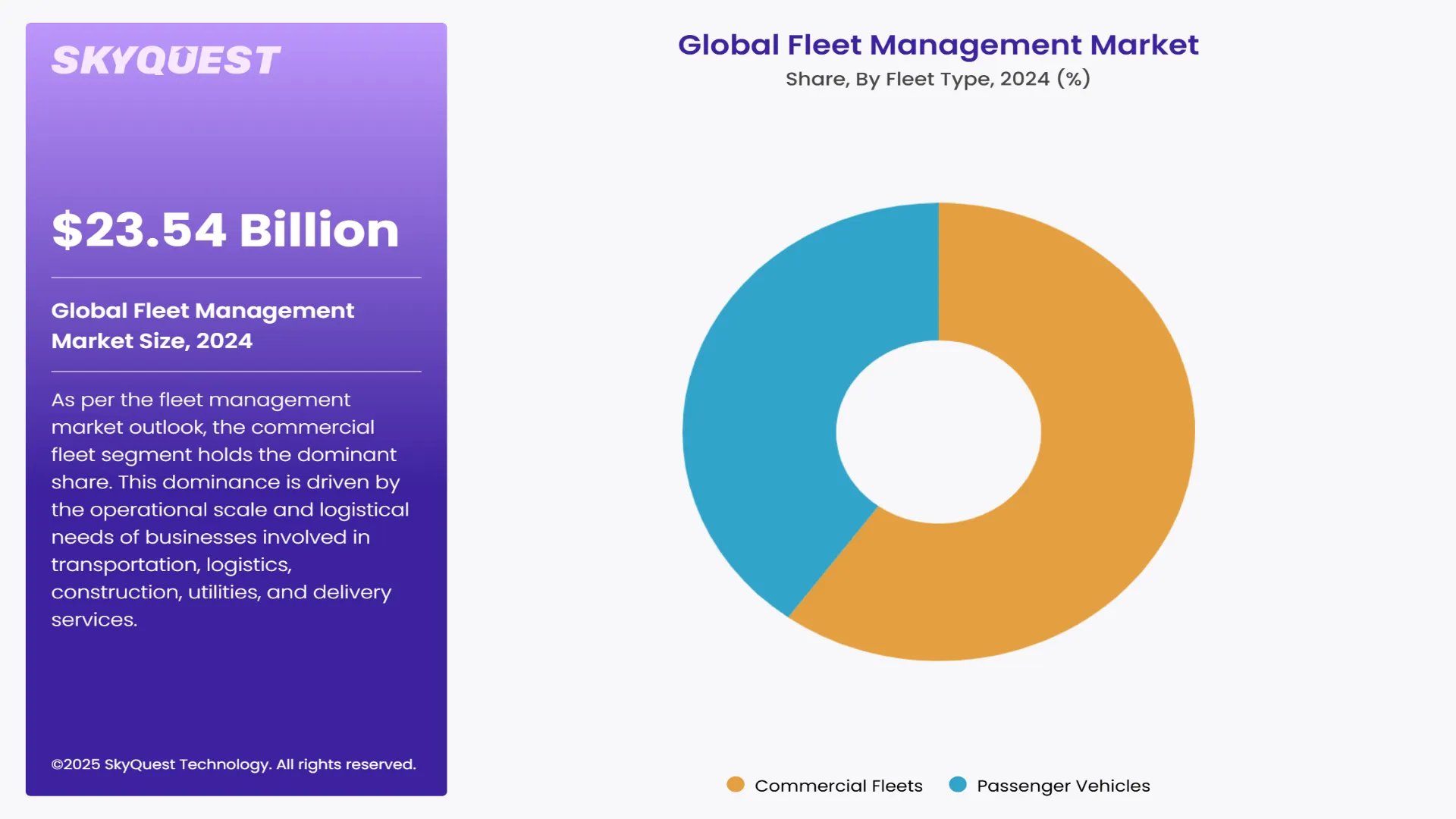 Fleet Management Market Segments Analysis