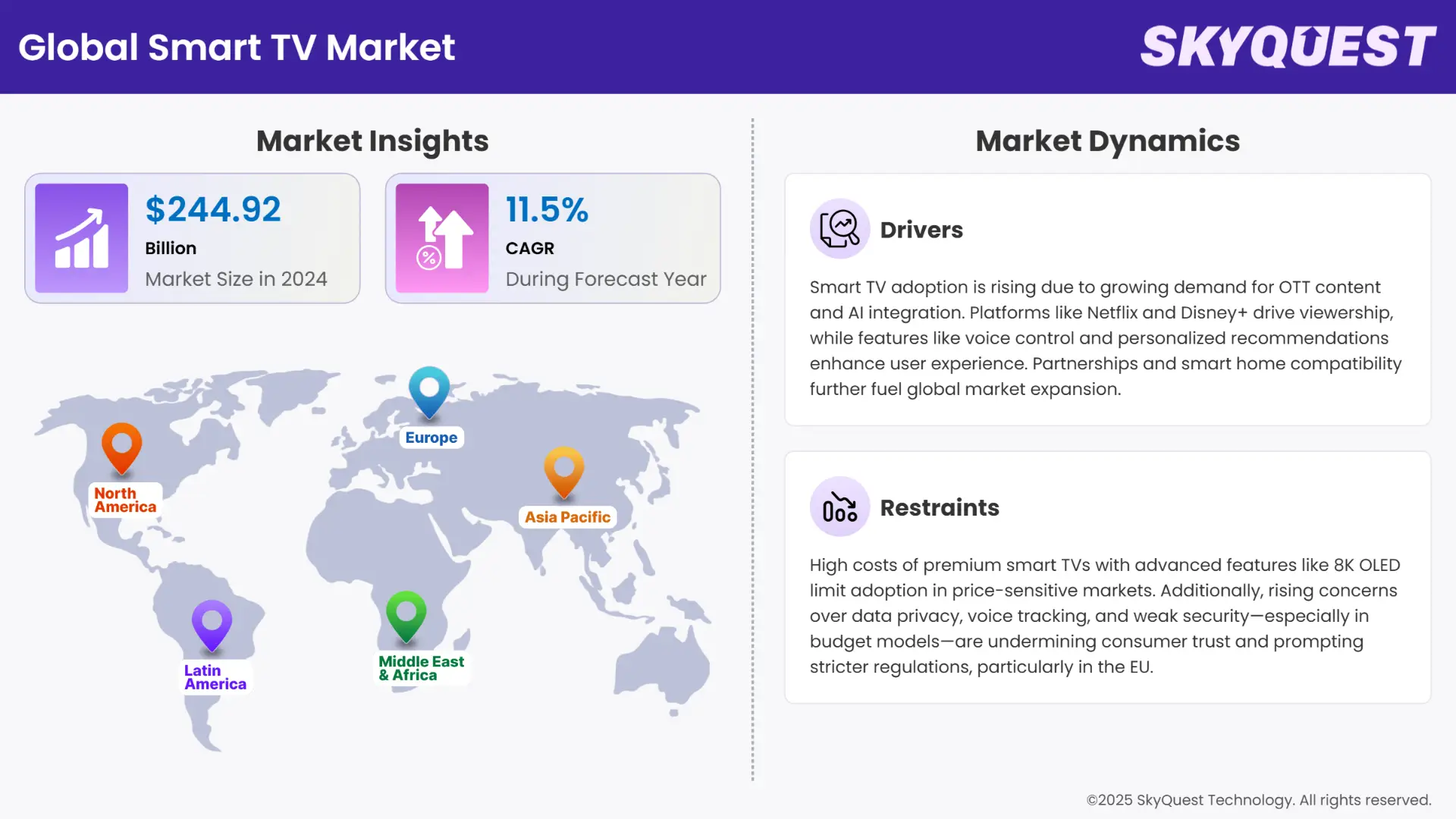 Smart TV Market Insights