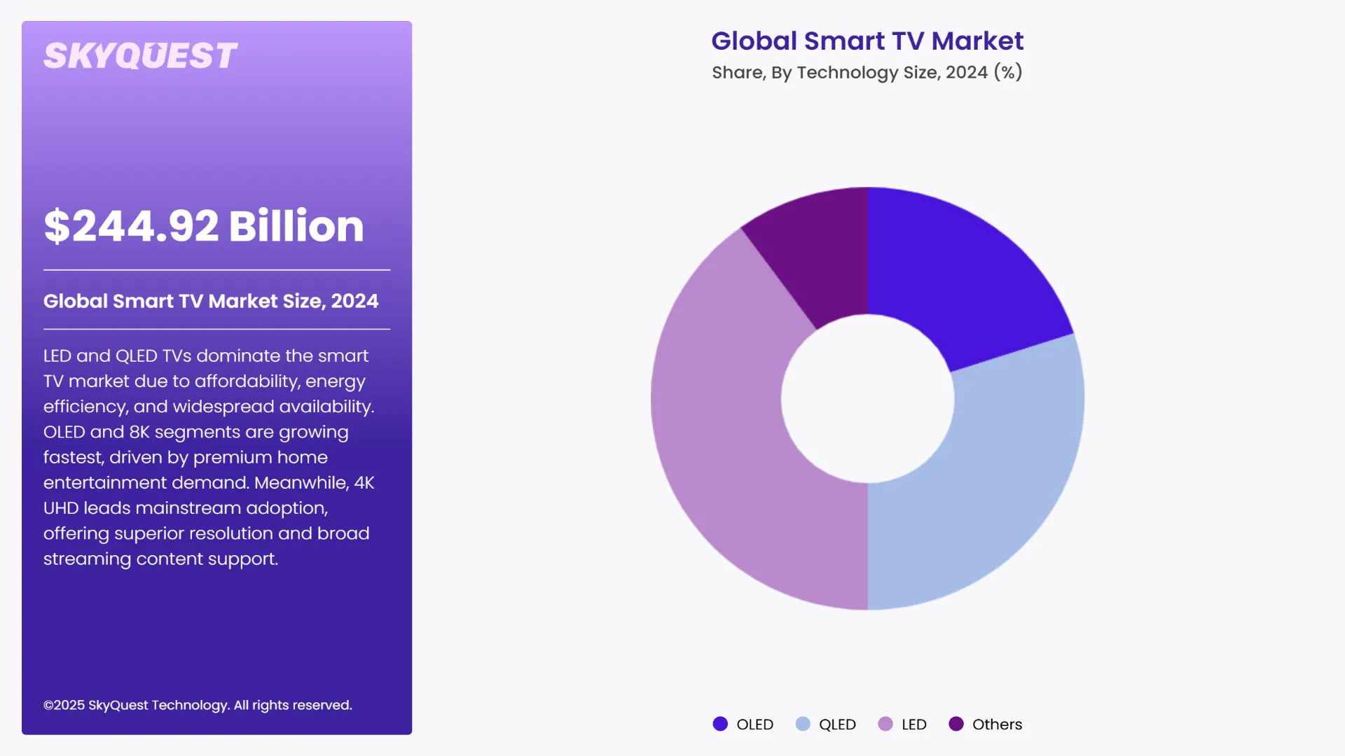 Smart TV Market Segments Analysis