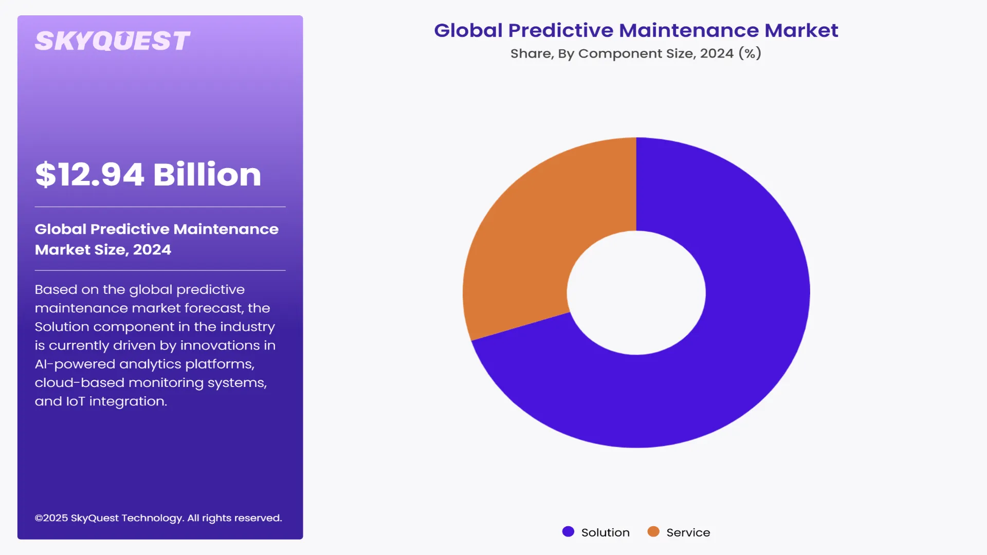Predictive Maintenance Market Segments Analysis