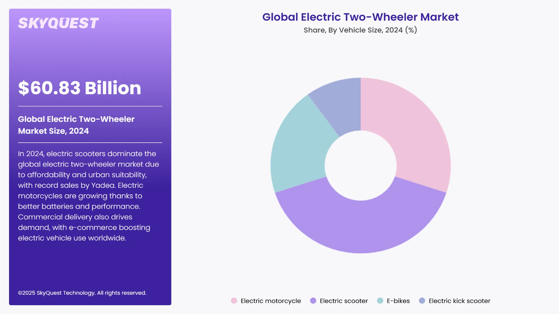 Electric Two-Wheeler Market Segments Analysis
