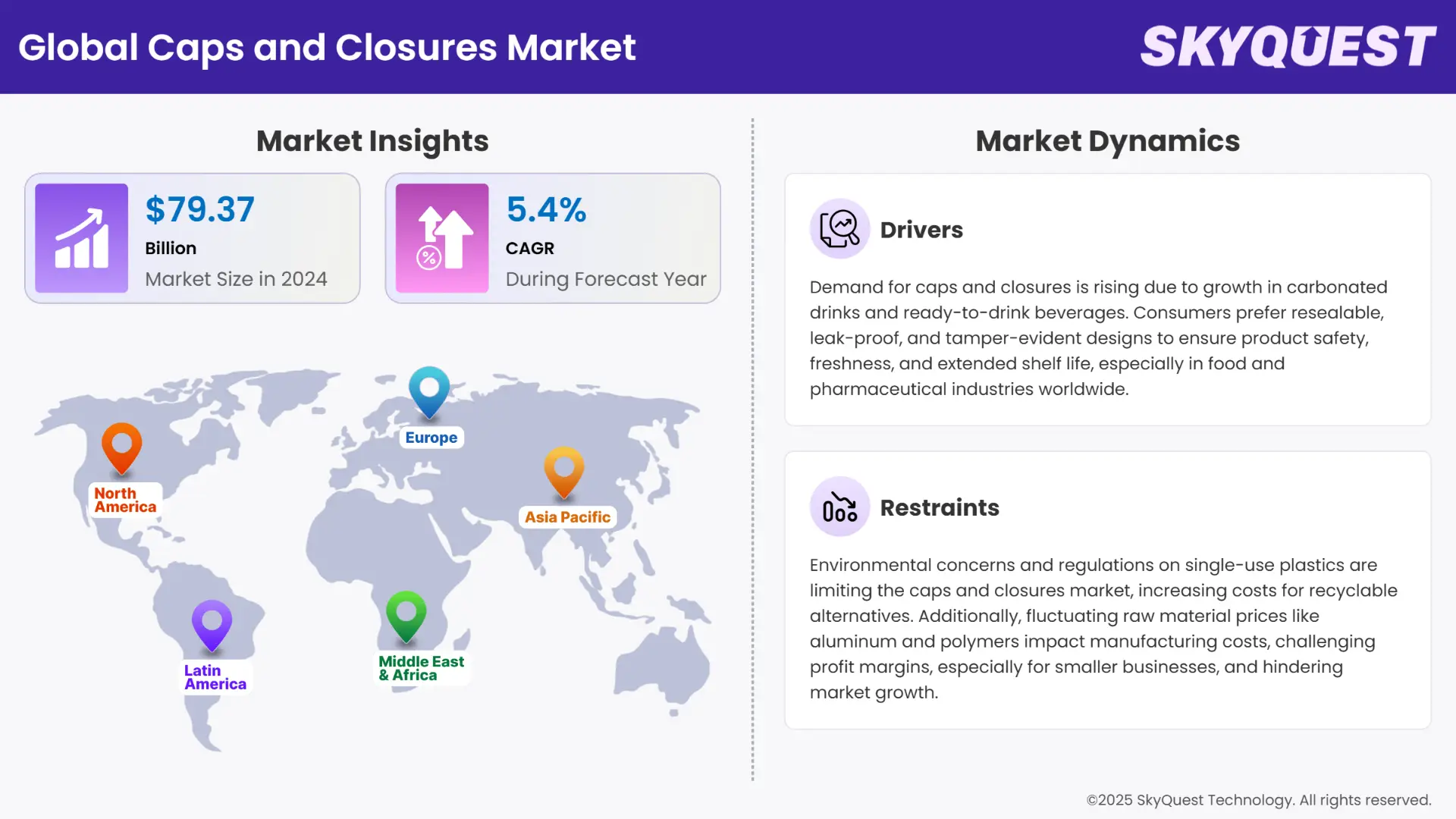 Caps and Closures Market Insights