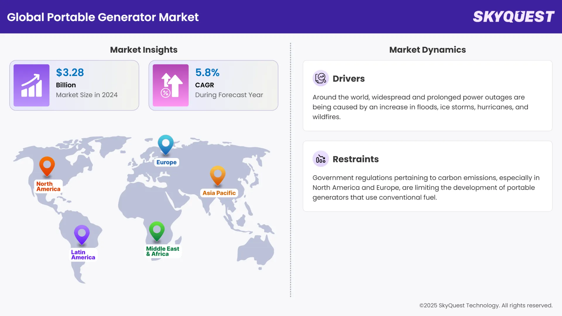 Portable Generator Market Infographics
