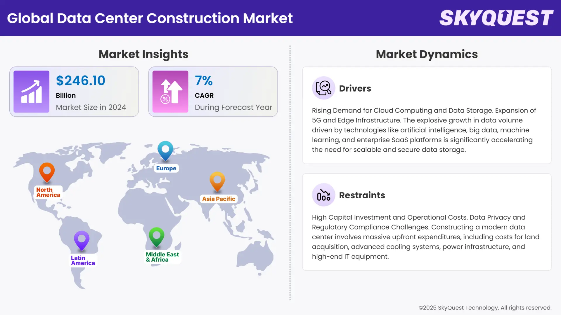 Data Center Construction Market Insights