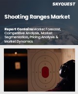 Global Shooting Ranges Market