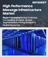 Global High Performance Message Infrastructure Market