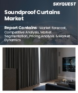Soundproof Curtains Market
