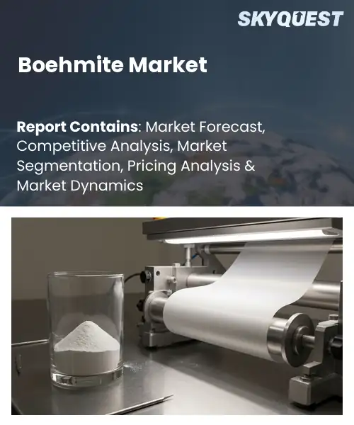 Boehmite Market