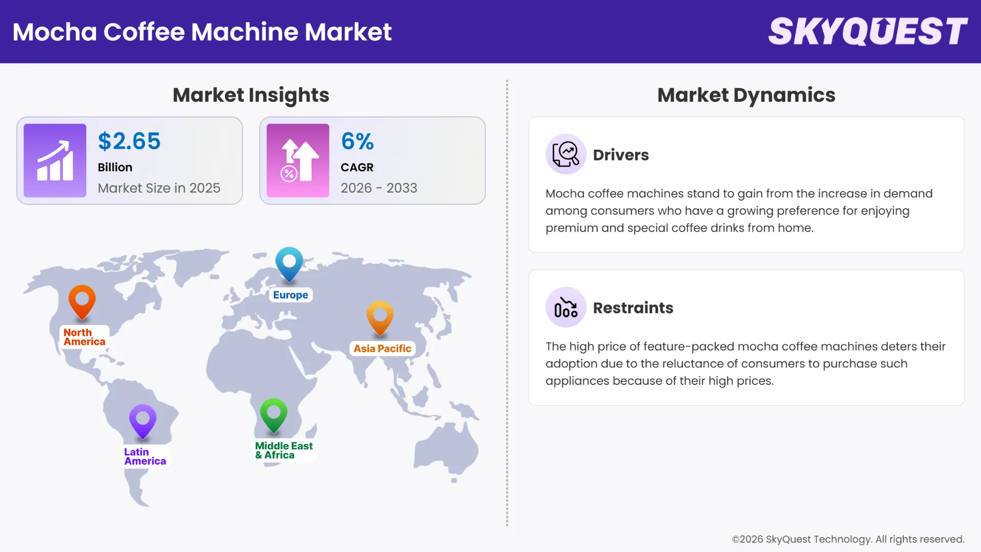 Mocha Coffee Machine Market Insights