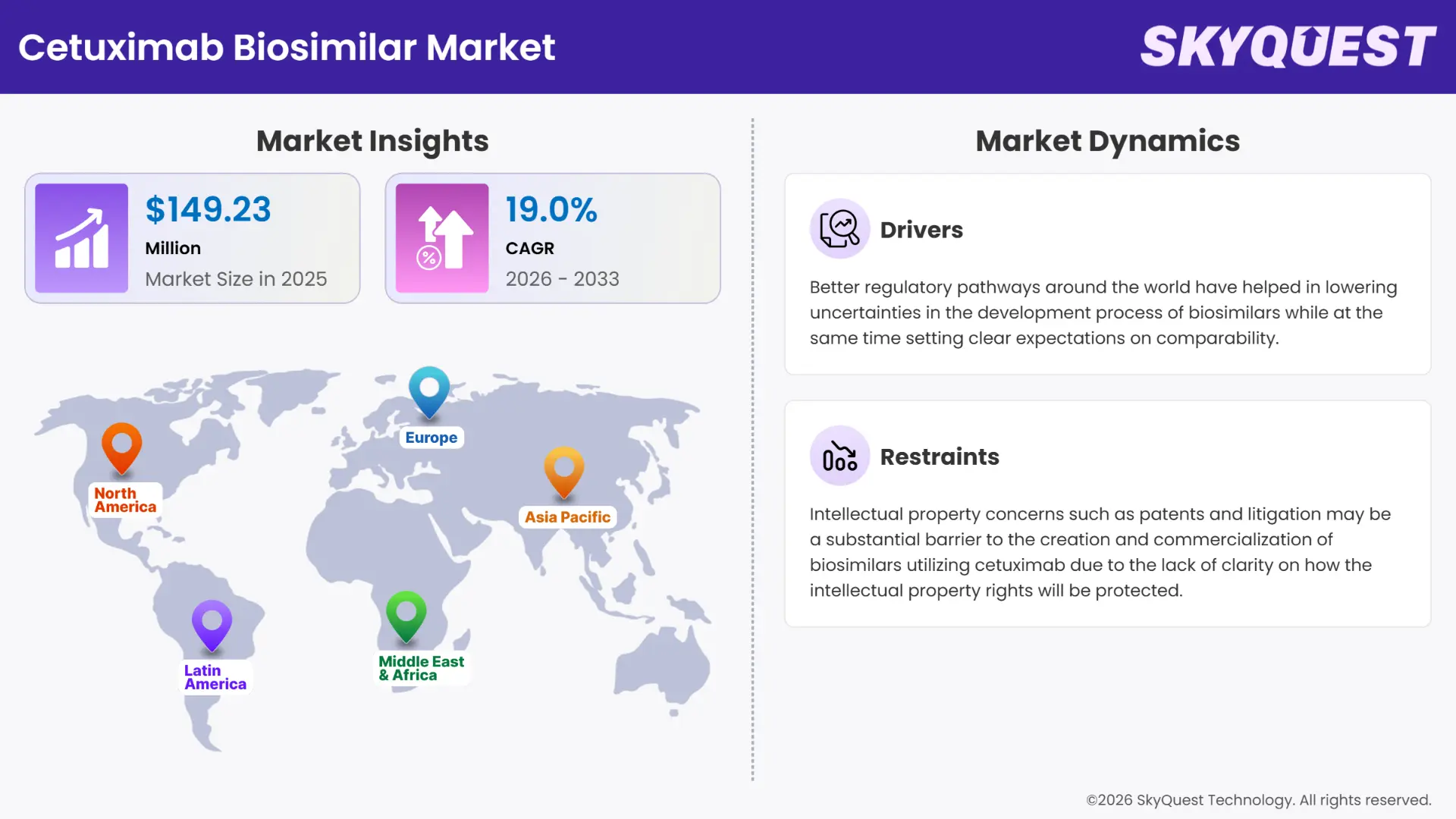 Cetuximab Biosimilar Market Insights