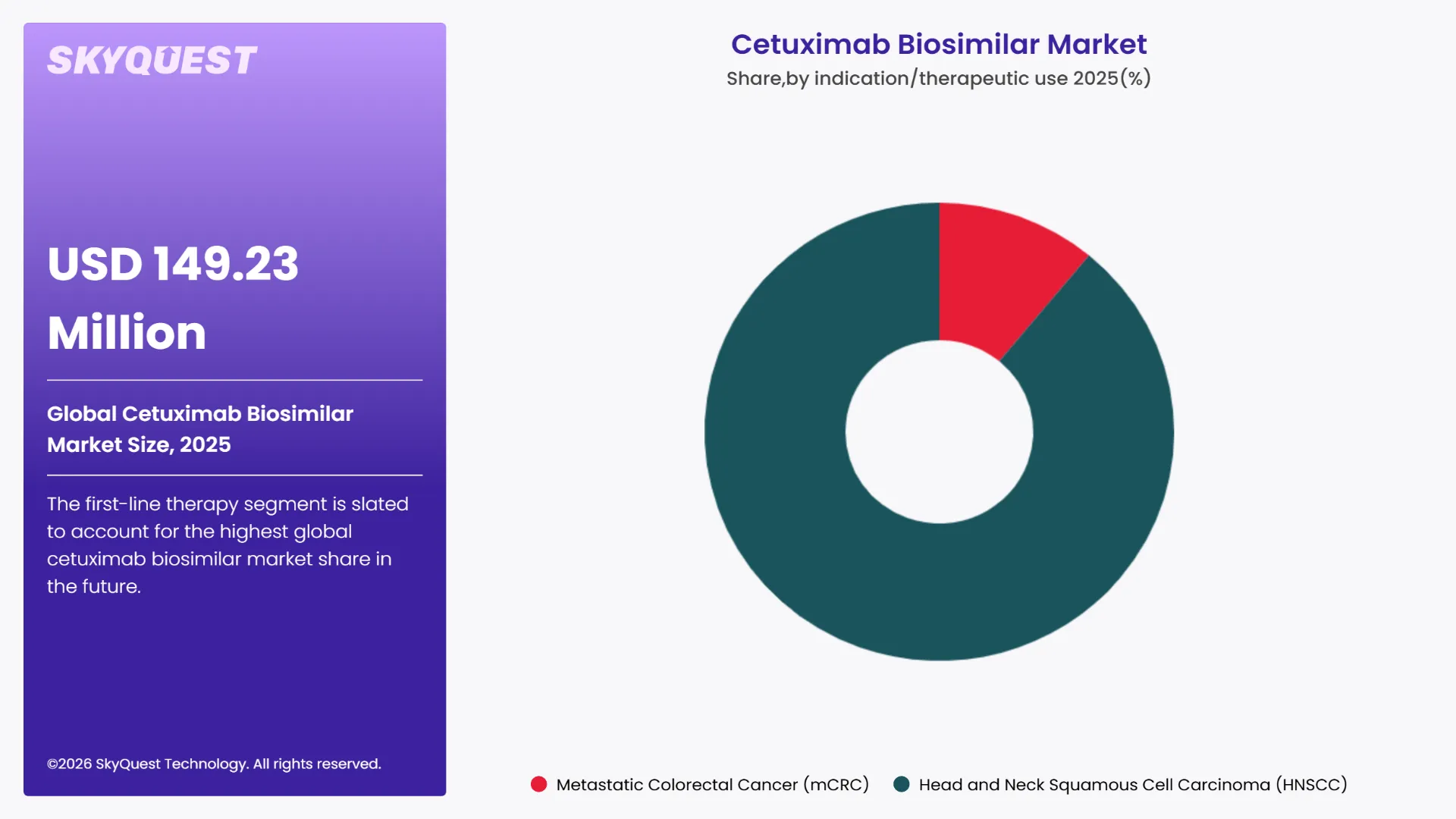 Cetuximab Biosimilar Market By Segments