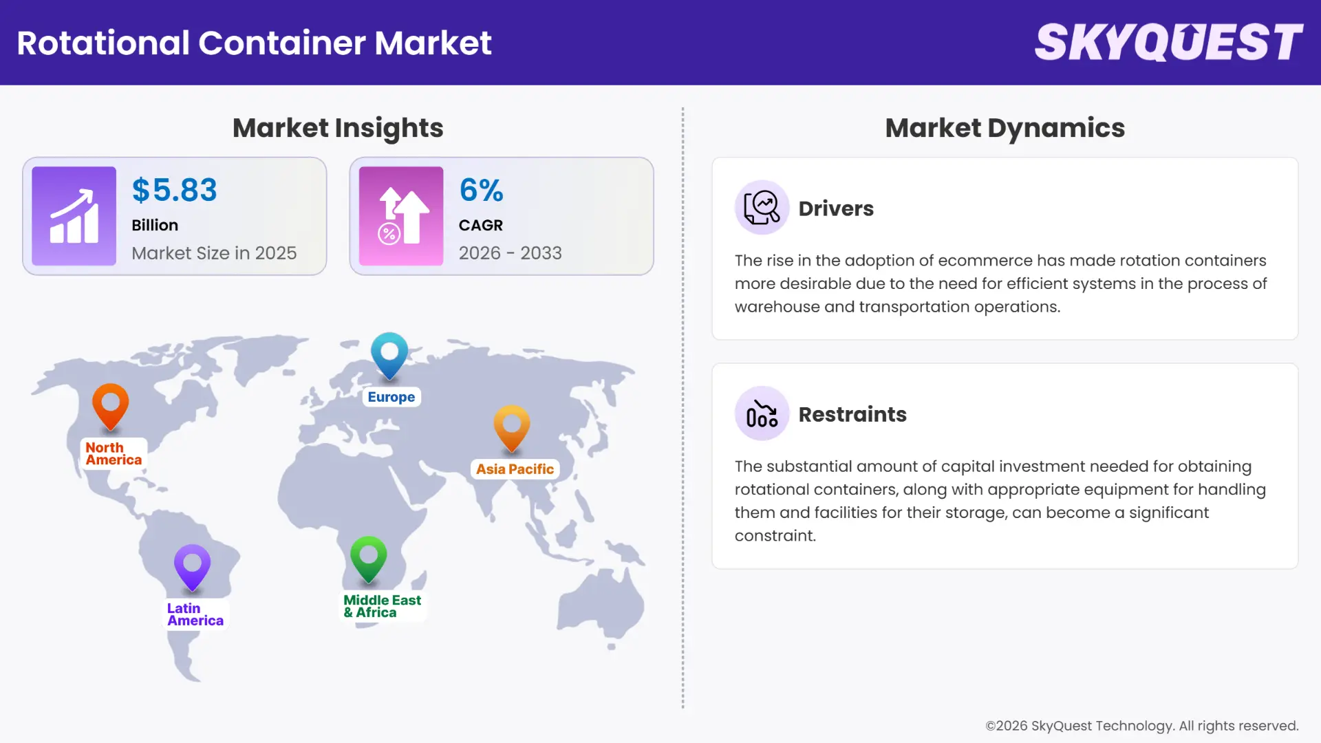 Rotational Container Market Insights