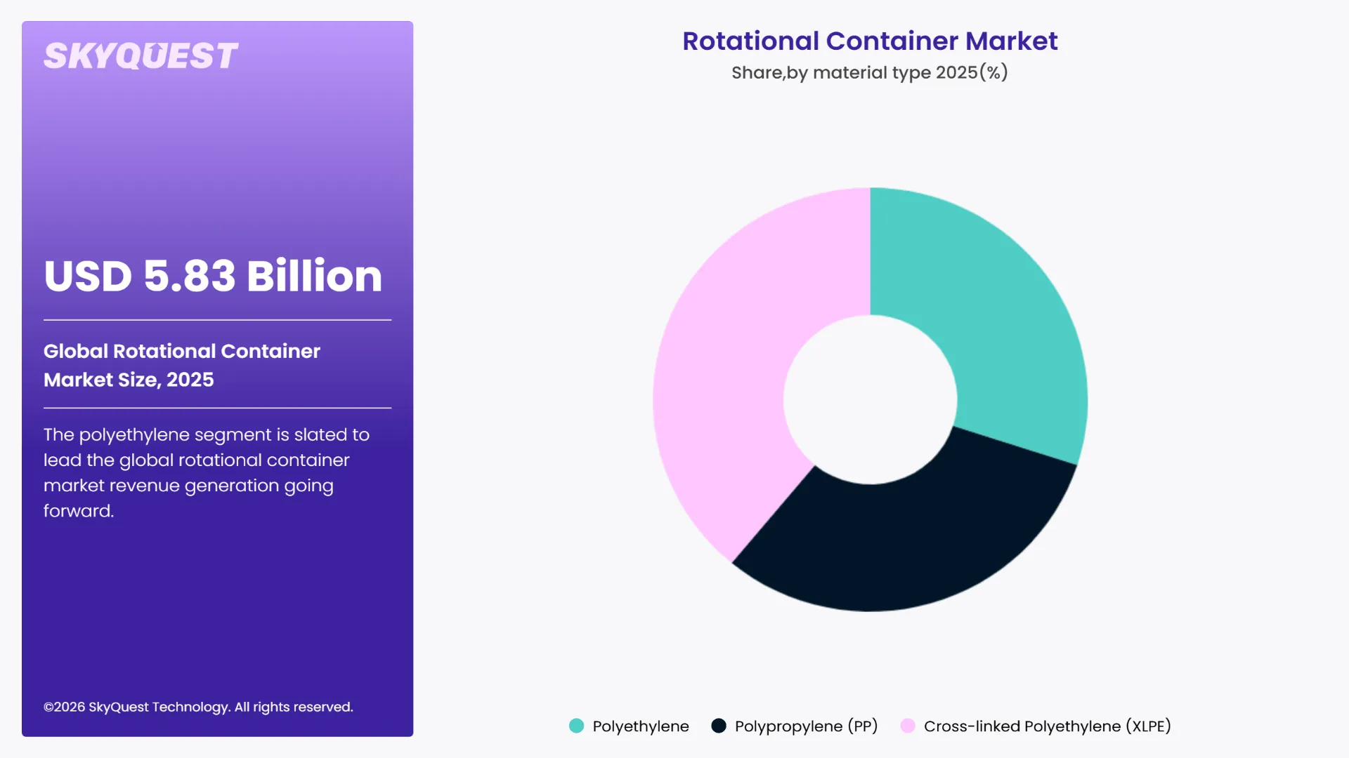 Rotational Container Market By Segments