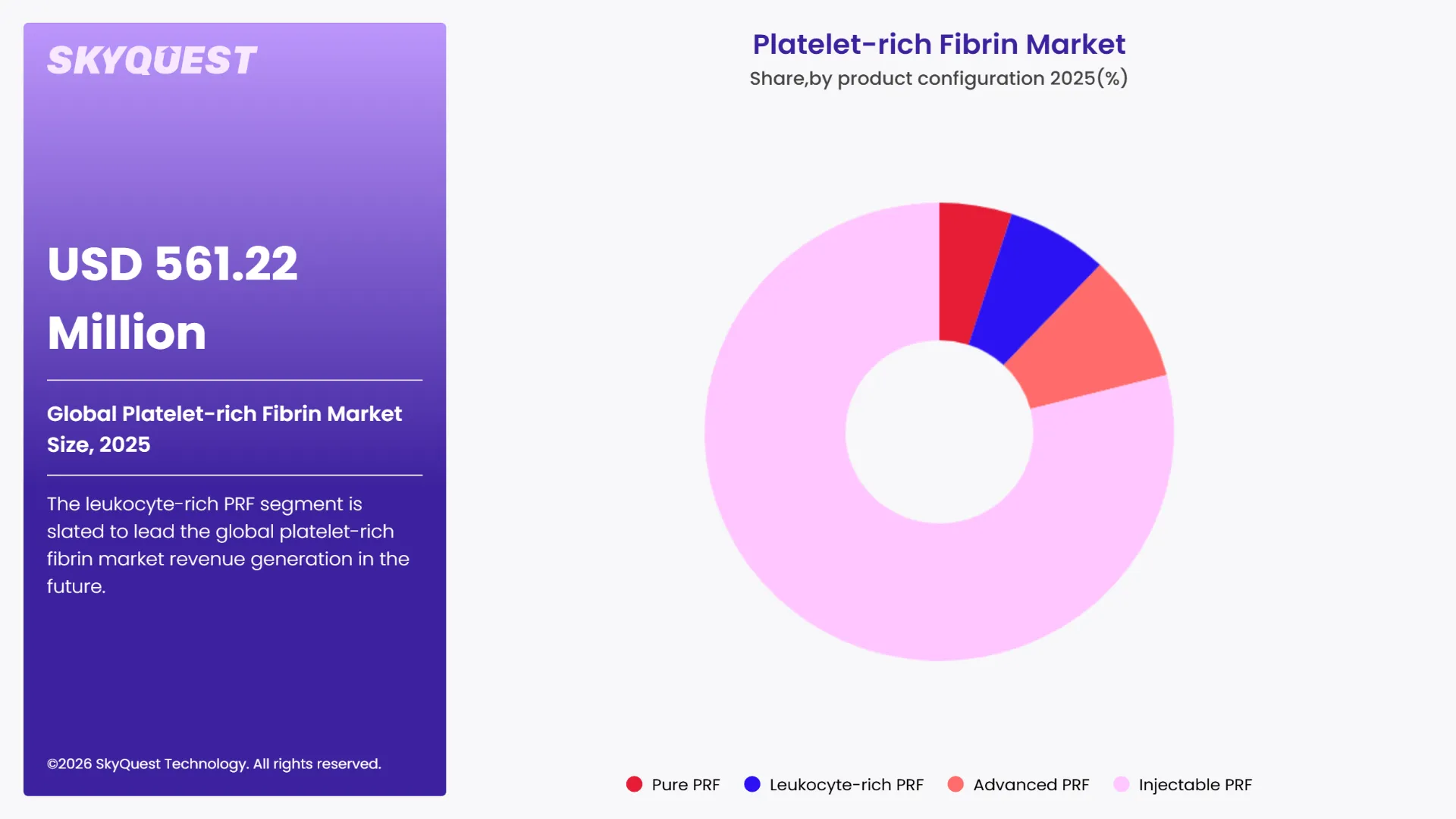 Platelet-rich Fibrin Market By Segments