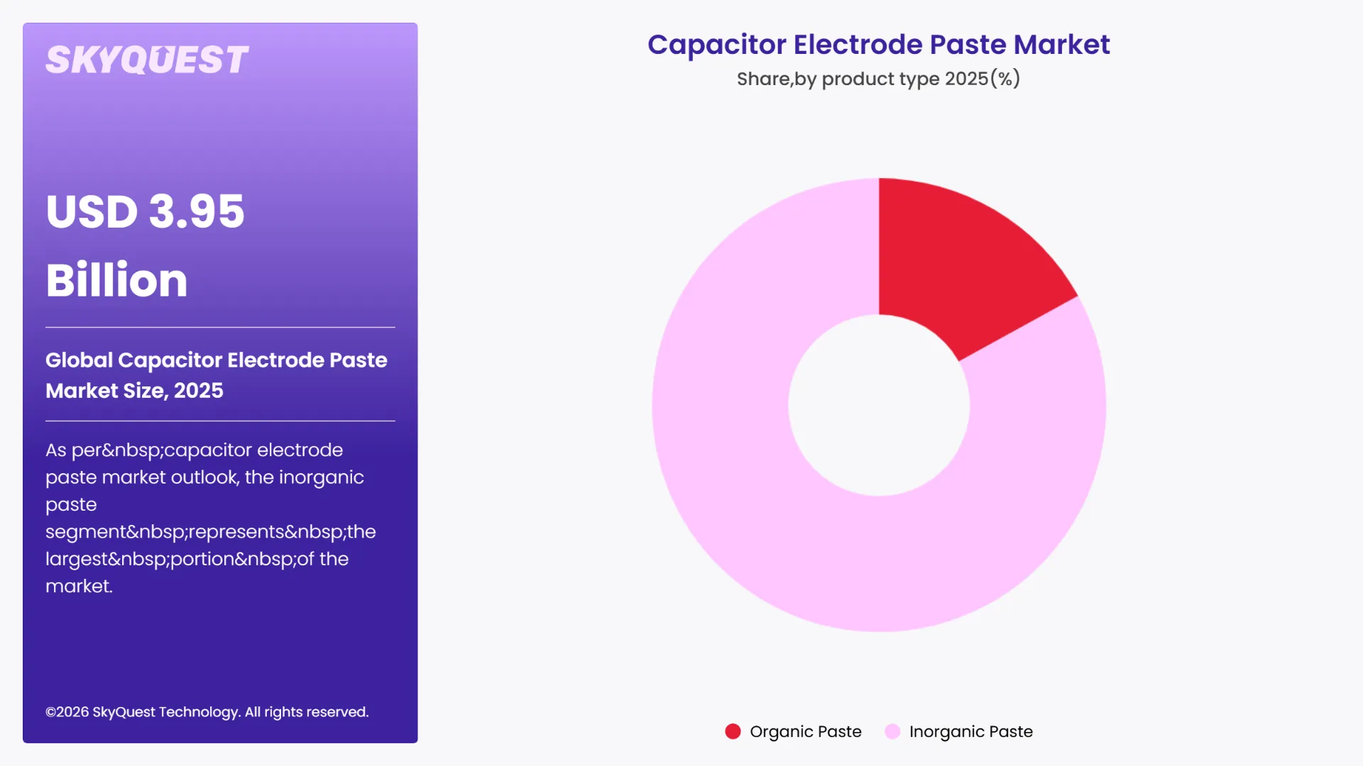 Capacitor Electrode Paste Market By Segments